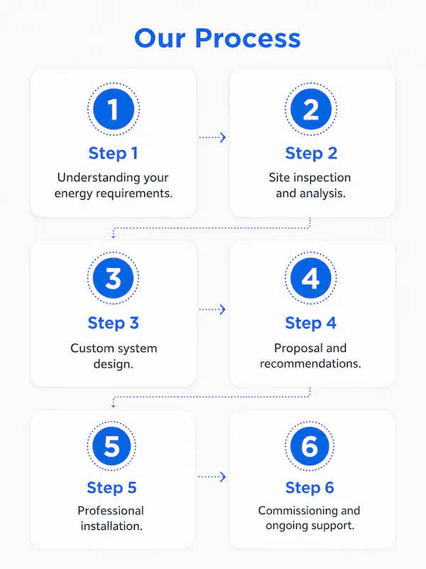 How We Work