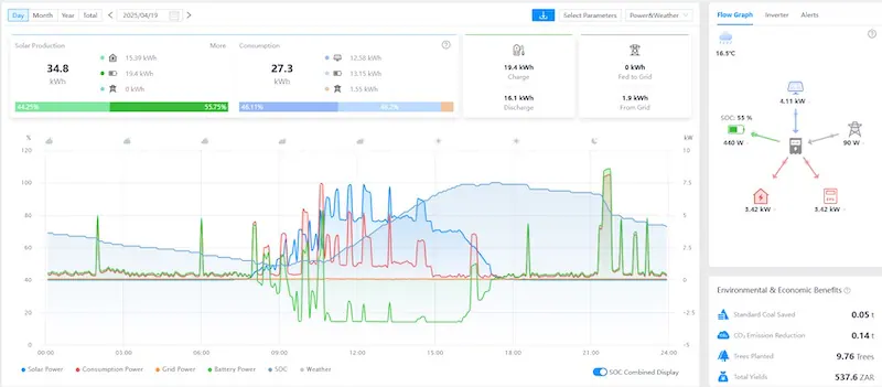 Real-time Monitoring